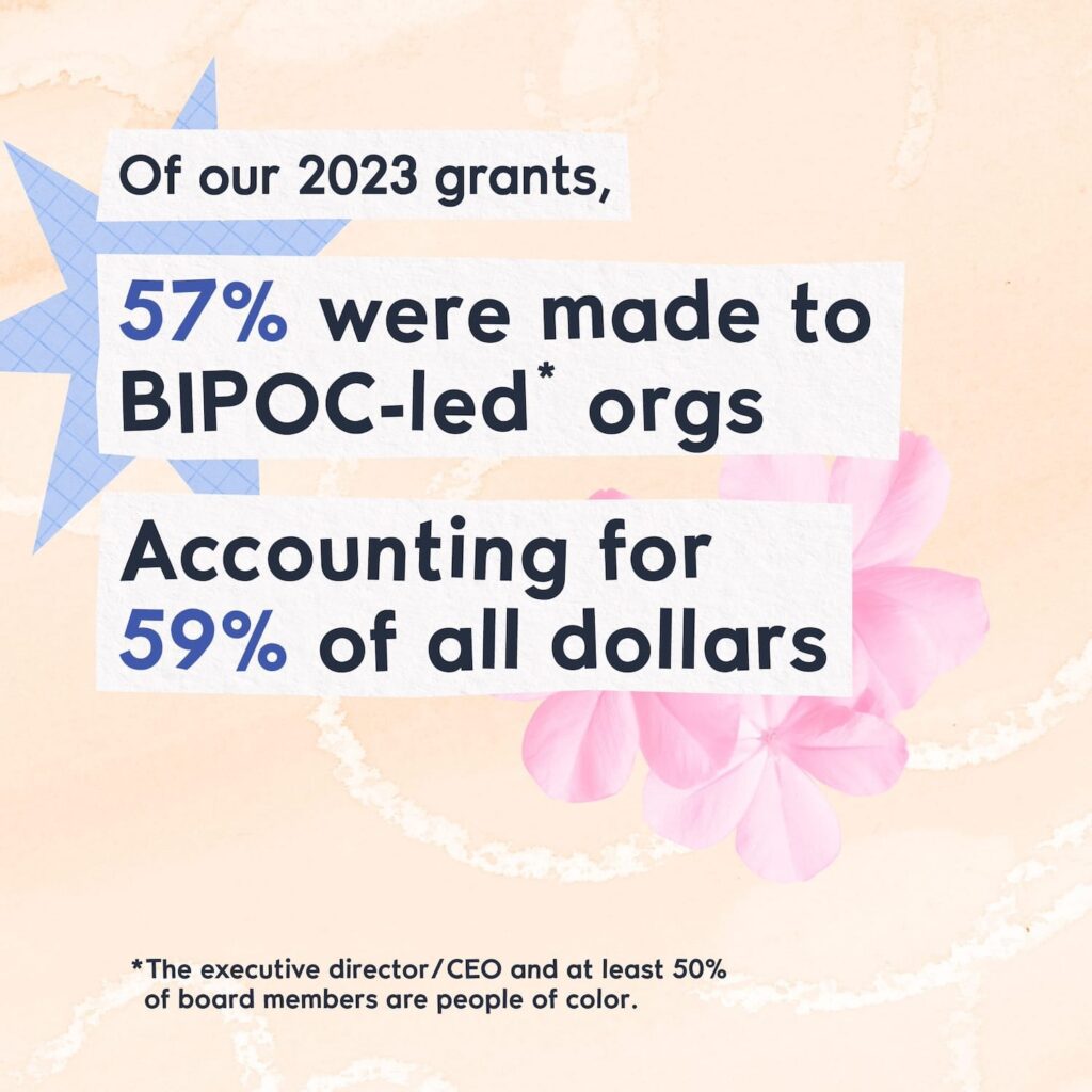 A collage including pink flowers, colorful abstract shapes, and text that reads "Of our 2023 grants, 57% were made to BIPOC-led orgs accounting for 59% of all dollars. (Orgs where the executive director/CEO and at least 50% of board members are people of color.)"